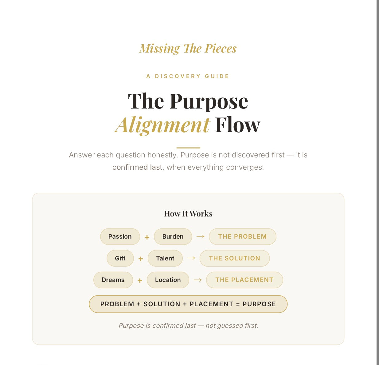 Find Your Purpose Workbook - Discover Your Calling, Gifts & God-Given Talents